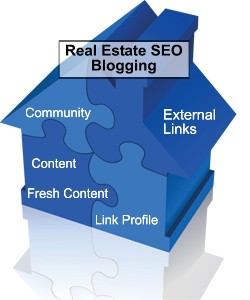 Real Estate SEO - Blogging