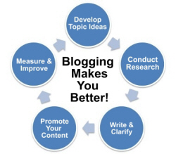 Expertise and Blogging