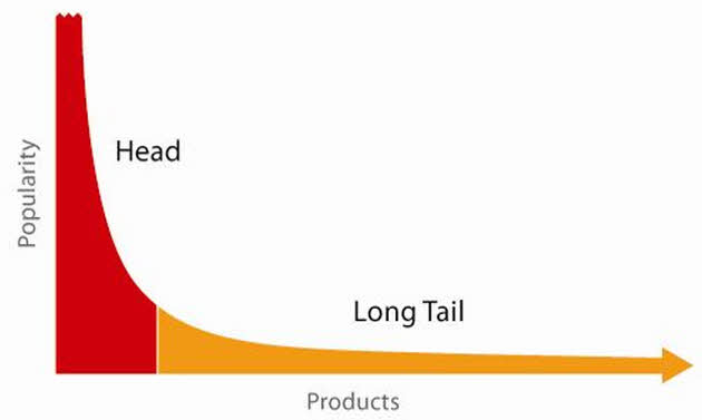 Top 5 SEO Activities - Use the Long Tail Curve for Search Engine Marketing