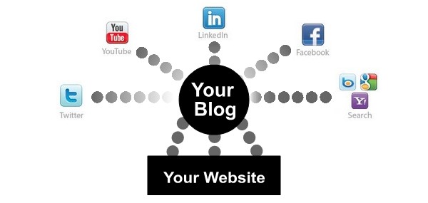 Blogging and Social Media