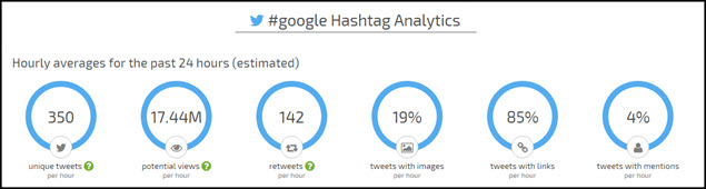 Google-Hashtag-Stats-635