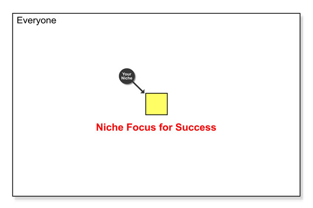 Engaging Your Niche - Niche Focused Marketing - Your Key To Success