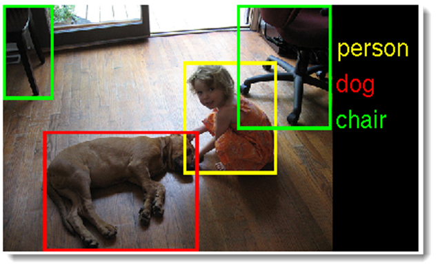 Google Image Search - Object Recognition